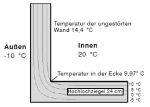 Wärmebrücke