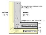 Wärmebrücke